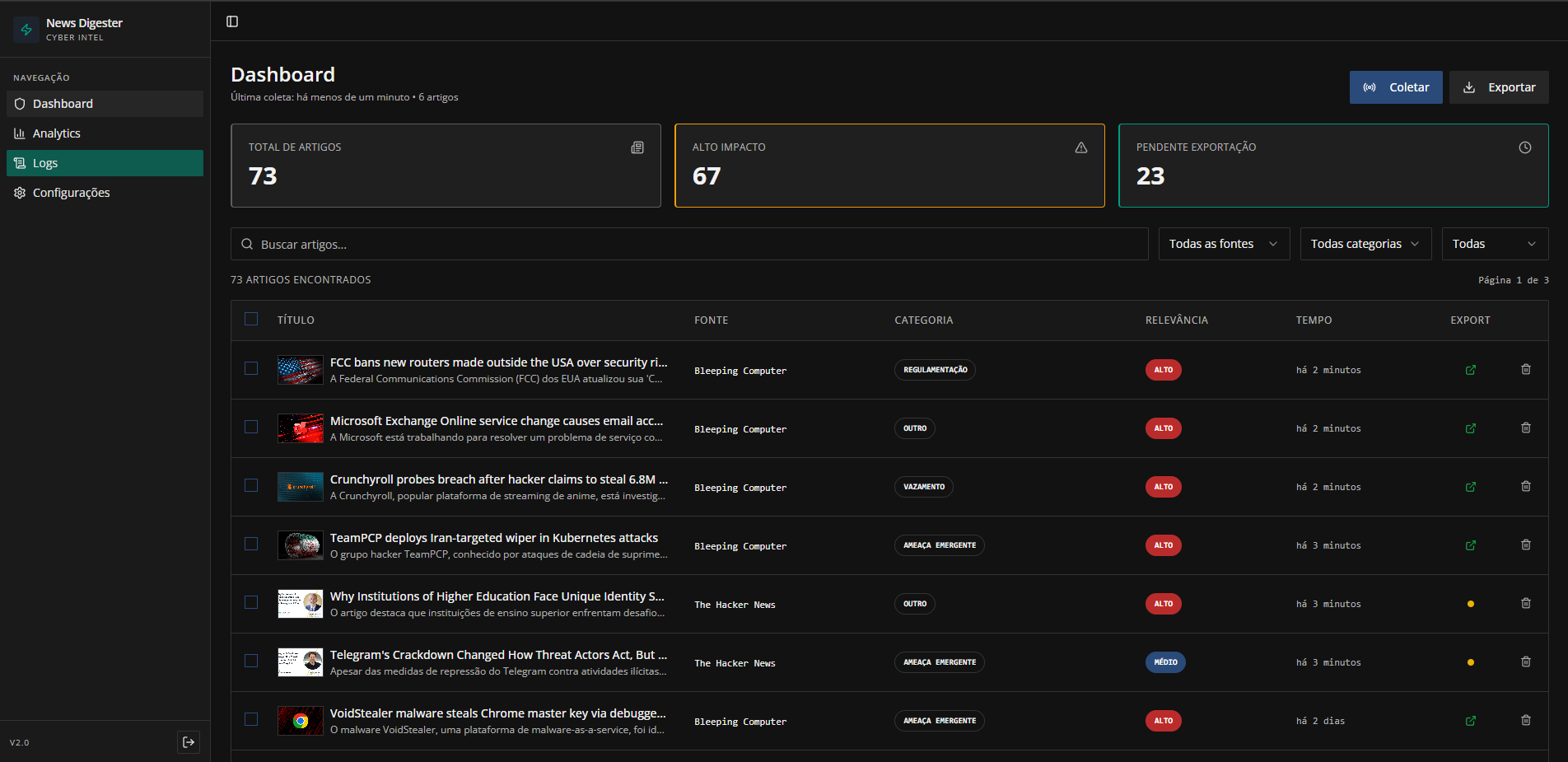 News Digester Pro — Dashboard